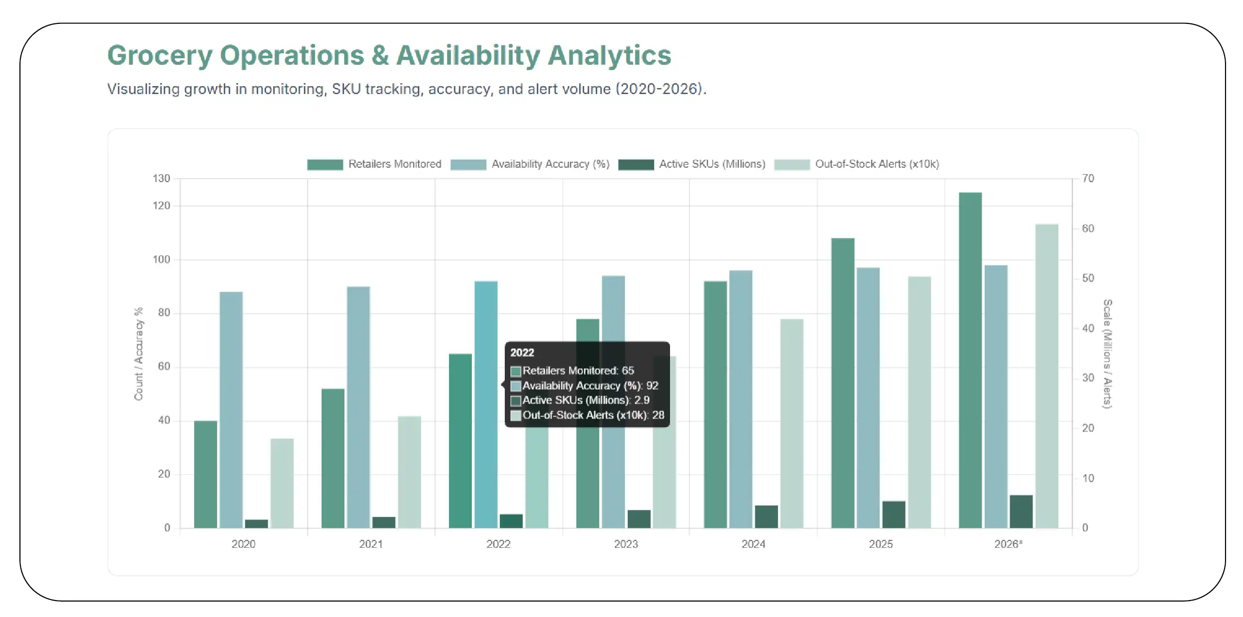 Enhancing Inventory Visibility Across Retailers